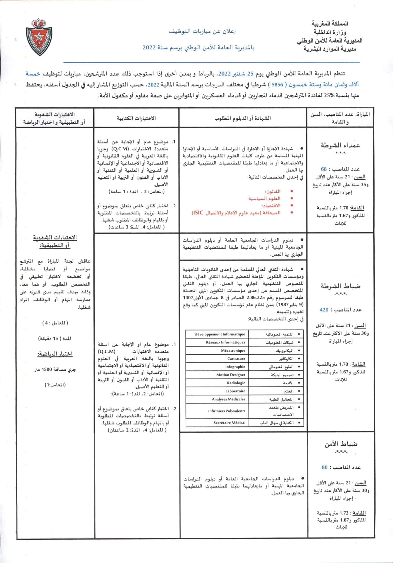 concours.dgsn.gov.ma مباراة الأمن الوطني الشرطة 2022 بالمغرب: الشروط والوثائق وآخر اجل وتحميل الاستدعاء وطريقة التسجيل الجديدة المعلن عنها من قبل المديرية العامة للأمن الوطني concours chorta، عبر بوابة التوظيف الإلكترونية الخاصة بالأمن الوطني concours.dgsn.gov.ma