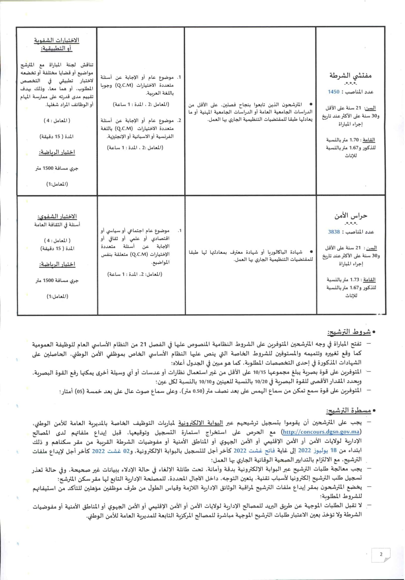 concours.dgsn.gov.ma مباراة الأمن الوطني الشرطة 2022 بالمغرب: الشروط والوثائق وآخر اجل وتحميل الاستدعاء وطريقة التسجيل الجديدة المعلن عنها من قبل المديرية العامة للأمن الوطني concours chorta، عبر بوابة التوظيف الإلكترونية الخاصة بالأمن الوطني concours.dgsn.gov.ma